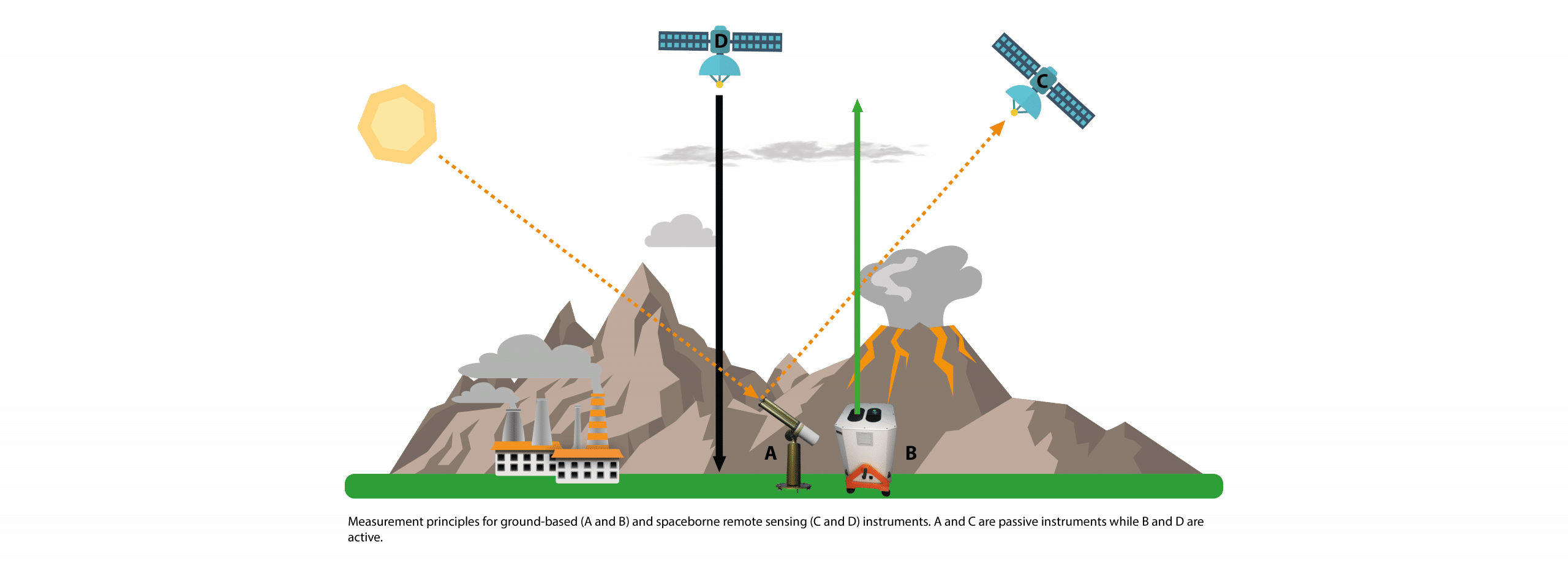 Measurement principles for remote sensing instruments (1)